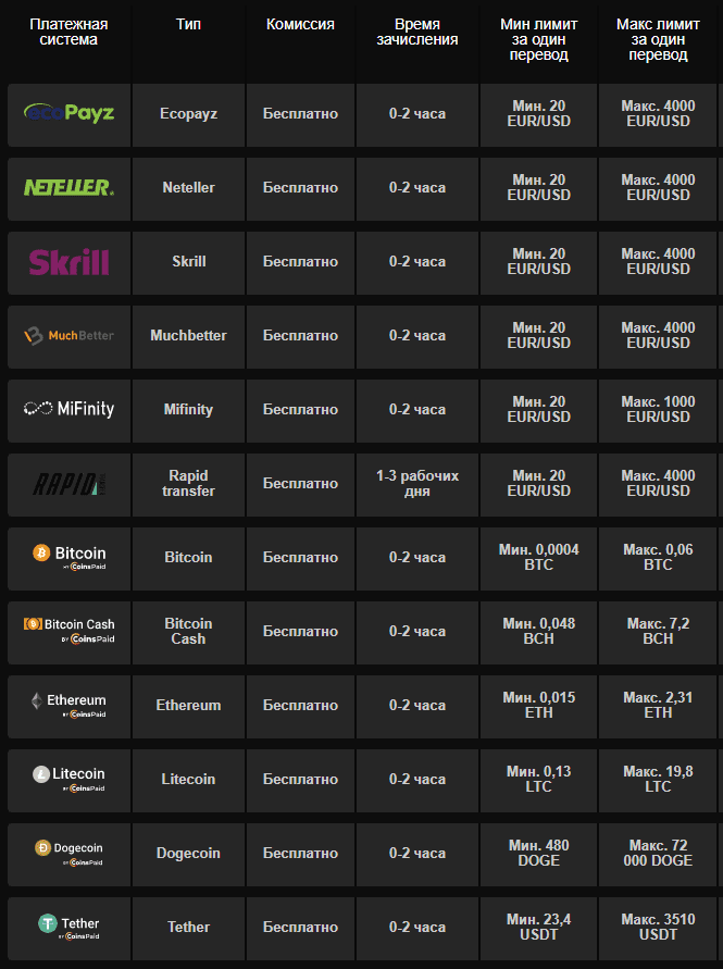 виведення коштів ФастПей виведення коштів ФастПей